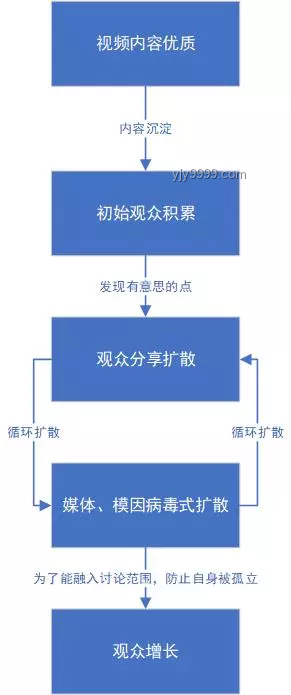 《祂的世界：虚拟社区的文化构建与用户粘性提升》